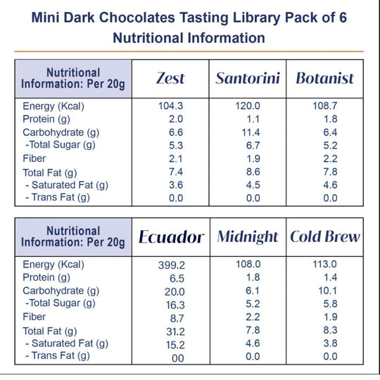 Mini Dark Chocolates - Artisanté.in