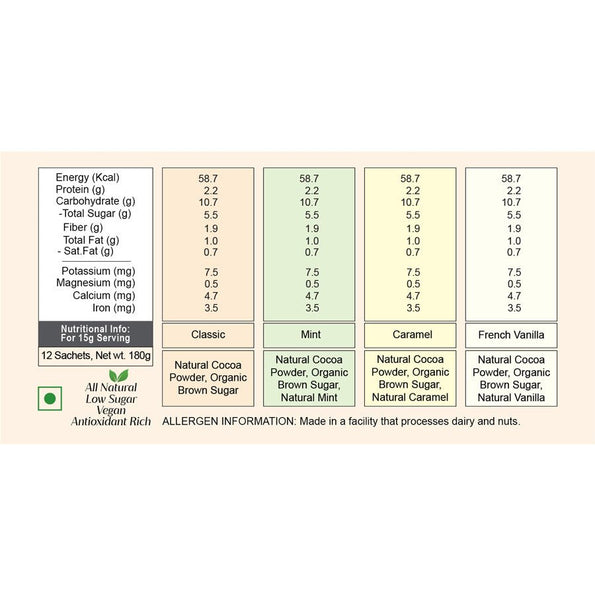 Nutritional information for Classic Flavours Hot Chocolate Sachet pack - Artisanté.in