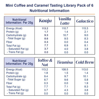 Mini Coffee and Caramel - Artisanté.in