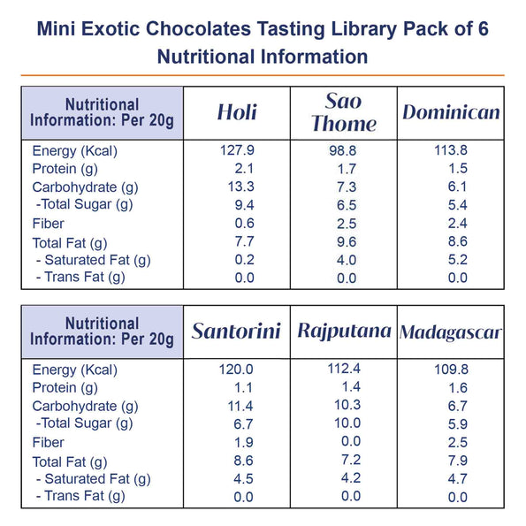 Mini Exotic Chocolates - Artisanté.in