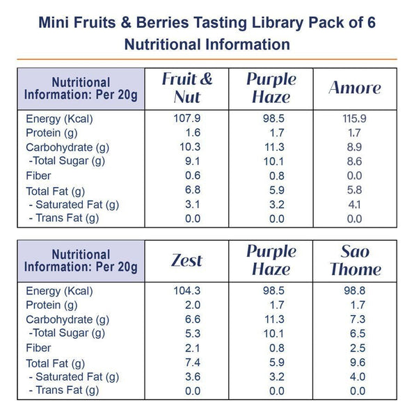 Mini Fruits & Berries - Artisanté.in